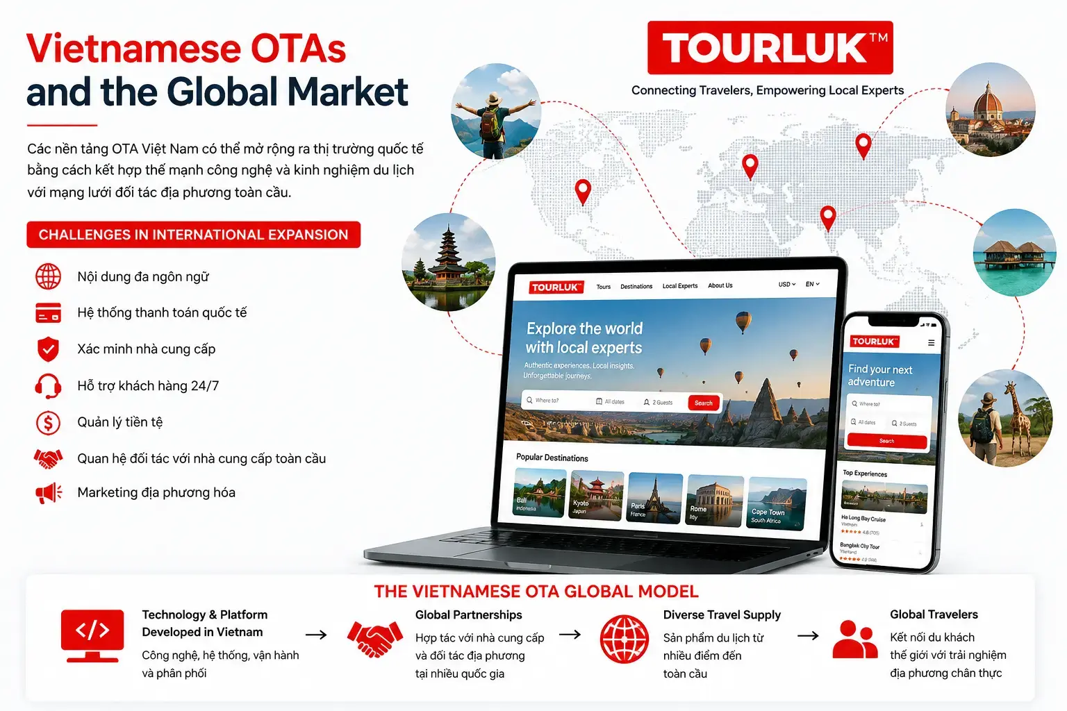 Vietnamese OTAs and the Global Market infographic featuring startour platform on laptop and smartphone mockups, highlighting international expansion challenges and global model workflow.